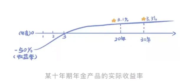 替代余额宝稳赚4%的投资，我给你三个建议