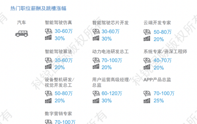 困在“应用”里的汽车中控屏