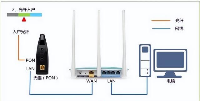 磊科Netcore NW910路由器如何设置？