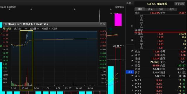 揭秘放量涨停有何深意，真的不一定是出货！