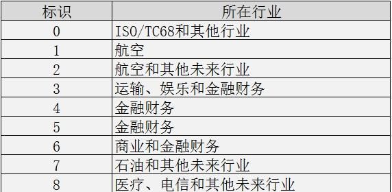 为什么有的银行卡号数字有16位，有的19位？涨知识了