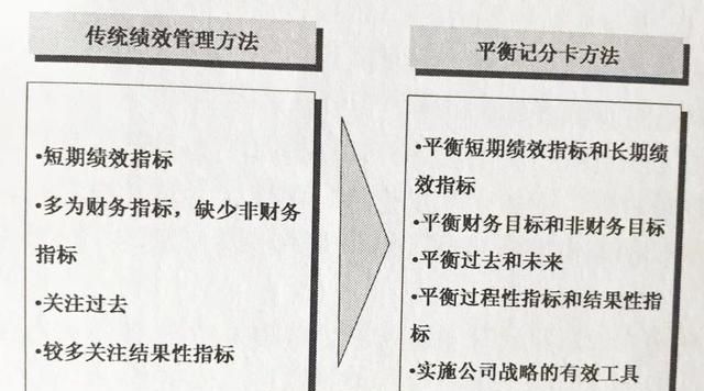 小微企业为什么要慎用KPI?推荐BSC平衡记分卡（内附案例图解）