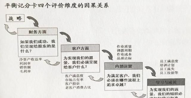 小微企业为什么要慎用KPI?推荐BSC平衡记分卡（内附案例图解）