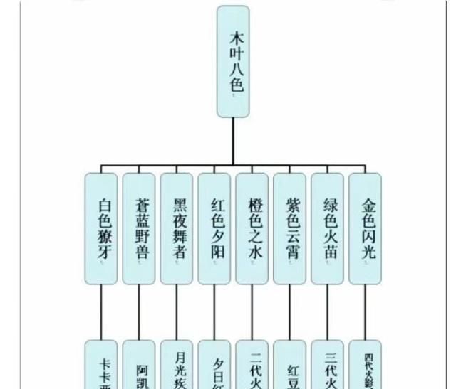 火影：“木叶八色”真的存在吗？