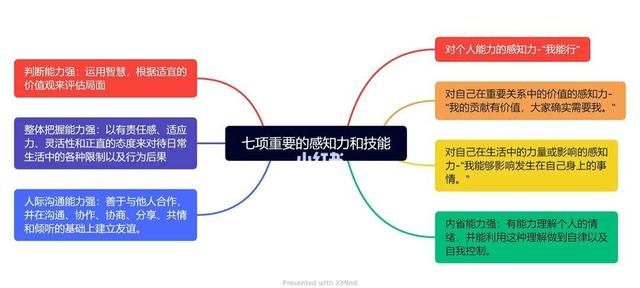 如何拥有好的口才？这里分享5个“绝招”！