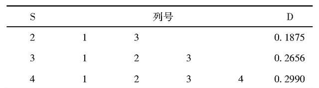 基于均匀试验的混凝土收缩徐变影响因素分析