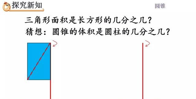 六年级数学圆锥的体积的计算与实际应用，与圆锥的关系转化是重点