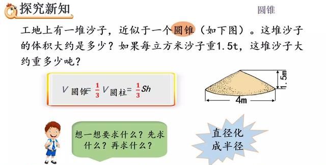 六年级数学圆锥的体积的计算与实际应用，与圆锥的关系转化是重点