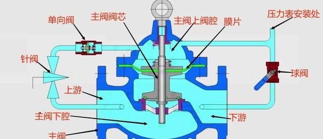 止回阀精华汇总，速记