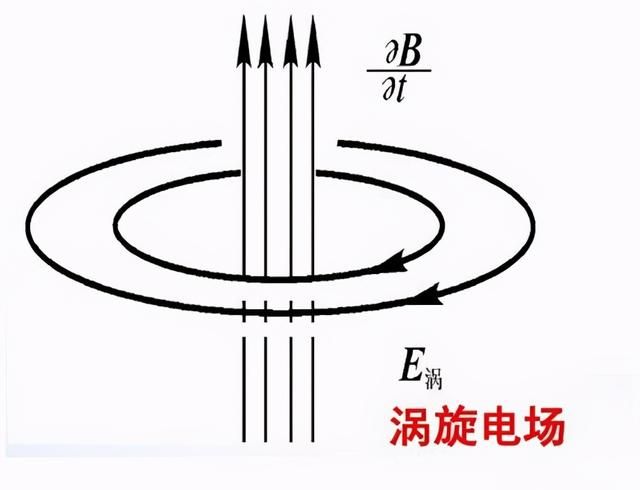 全面解析最美物理公式：麦克斯韦方程组