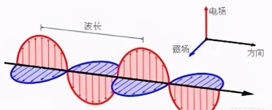 全面解析最美物理公式：麦克斯韦方程组