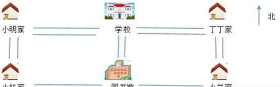 人教版小学数学三下，《位置与方向一》学习要点，辨认八个方向