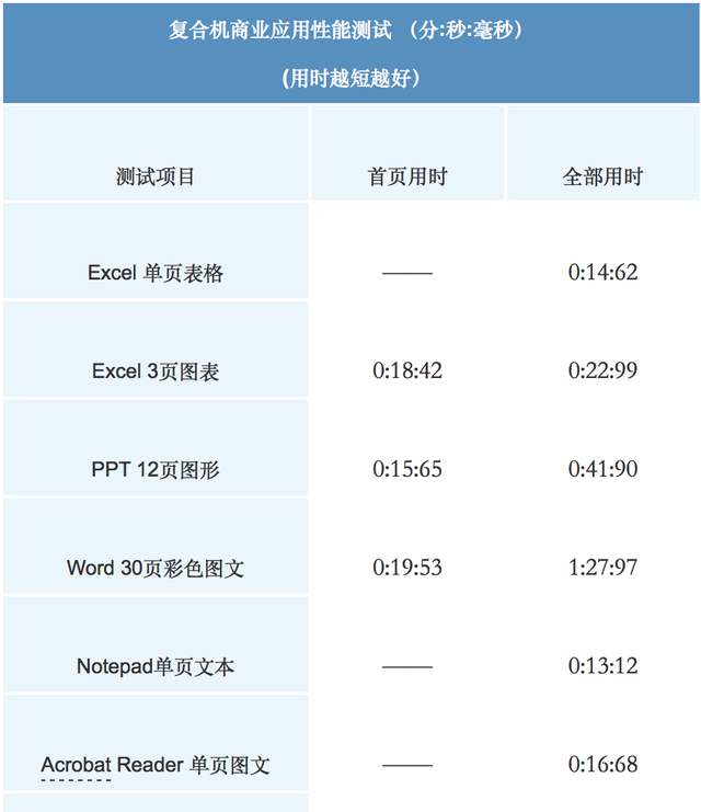 软硬兼备 东芝2510AC彩色A3复印机评测