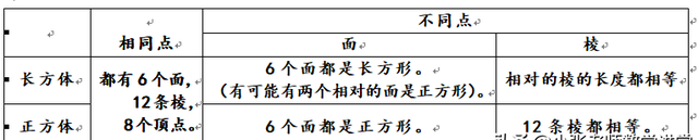 五年级下册数学：期中考试快到了，你准备好了吗？