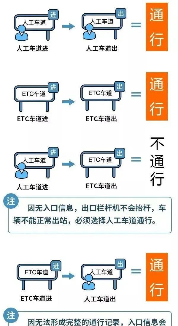 春节期间免费！