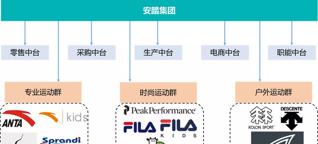 敢叫板Adidas的安踏，门店选址眼光真狠！丨门店密码