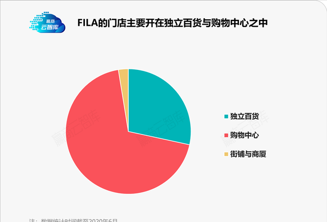 敢叫板Adidas的安踏，门店选址眼光真狠！丨门店密码