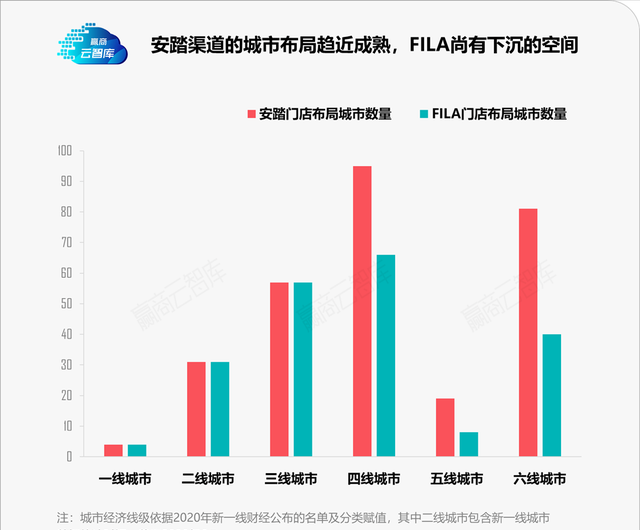 敢叫板Adidas的安踏，门店选址眼光真狠！丨门店密码