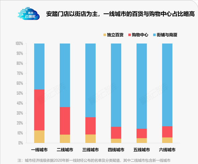 敢叫板Adidas的安踏，门店选址眼光真狠！丨门店密码