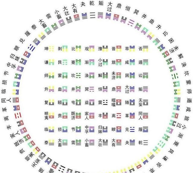 44.周易64卦解读——需卦上六不速之客突到访，恭之敬之能终吉