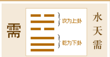 44.周易64卦解读——需卦上六不速之客突到访，恭之敬之能终吉