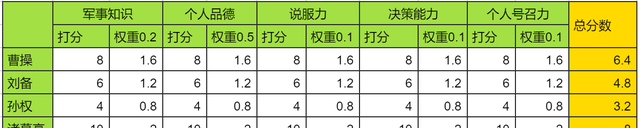 一张白纸，没有问题，不允许写答案，优秀面试者如何脱颖而出