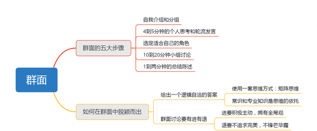 一张白纸，没有问题，不允许写答案，优秀面试者如何脱颖而出