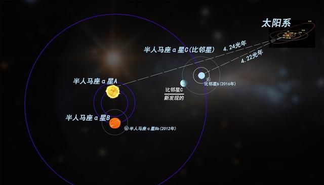 谁是距离我们最近的恒星？7.4万年后它将抵达，会发现生命吗？