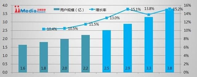 「91 们」都要消失了吗？