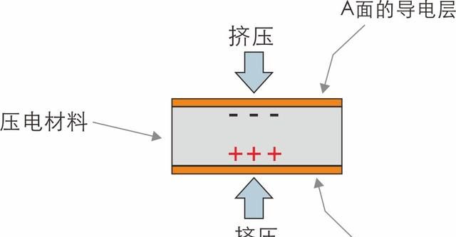 电子打火机的点火原理