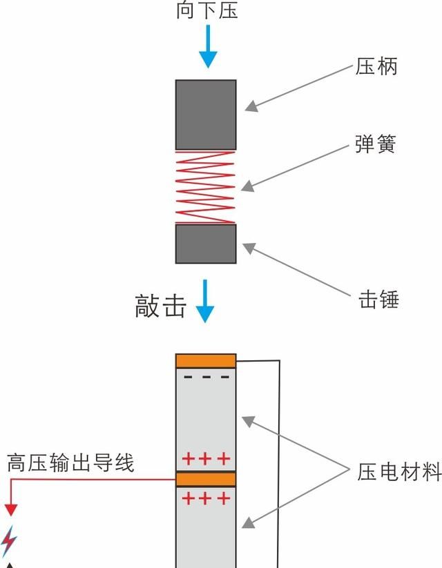 电子打火机的点火原理