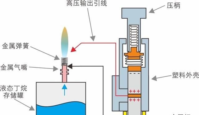 电子打火机的点火原理