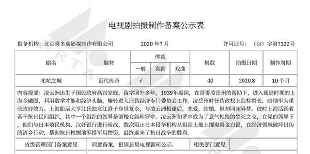 柳云龙10部谍战剧，9部已成经典，还有一部《叱咤之城》未定档