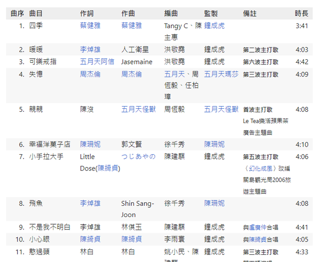 梁静茹玛莎：爱真的需要勇气，但朋友可以有爱一辈子（上）