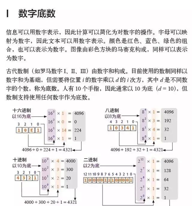 终于找到了一篇文章！通俗地讲解计算机工作原理