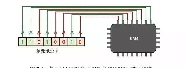 终于找到了一篇文章！通俗地讲解计算机工作原理