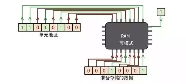 终于找到了一篇文章！通俗地讲解计算机工作原理