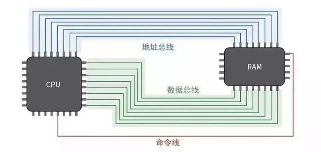 终于找到了一篇文章！通俗地讲解计算机工作原理