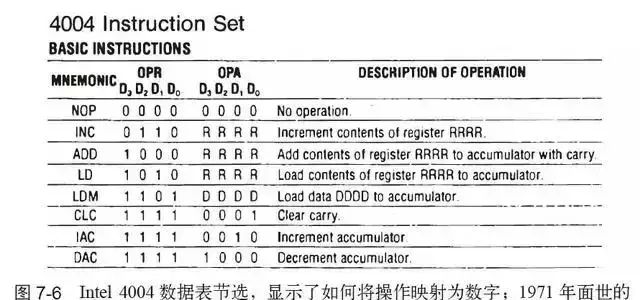 终于找到了一篇文章！通俗地讲解计算机工作原理