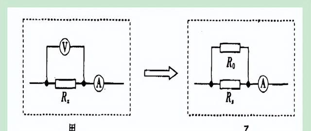 电压表深度解析，初高中都有用的物理知识，包括应用和刻度原理