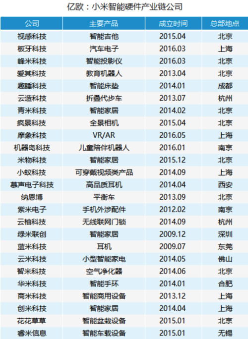 小米与高通7年之恋 到底是谁成就了谁