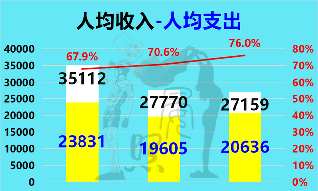 大数据看东北三省：辽宁一枝独秀，吉林有望反超黑龙江