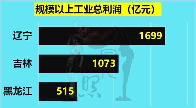 大数据看东北三省：辽宁一枝独秀，吉林有望反超黑龙江