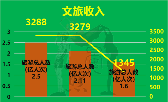 大数据看东北三省：辽宁一枝独秀，吉林有望反超黑龙江