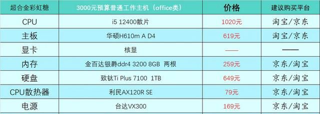 2023年1月台式电脑DIY配置单参考（附电脑硬件推荐）