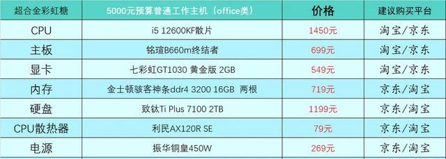 2023年1月台式电脑DIY配置单参考（附电脑硬件推荐）