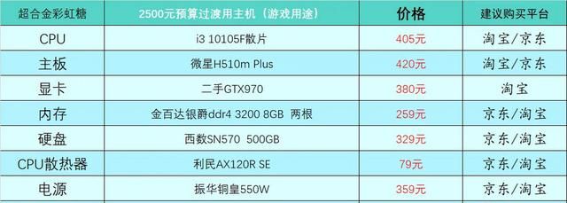2023年1月台式电脑DIY配置单参考（附电脑硬件推荐）
