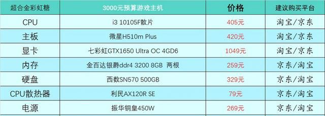 2023年1月台式电脑DIY配置单参考（附电脑硬件推荐）