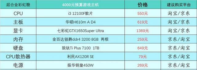 2023年1月台式电脑DIY配置单参考（附电脑硬件推荐）