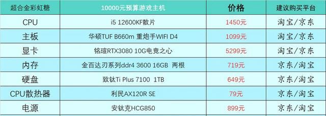 2023年1月台式电脑DIY配置单参考（附电脑硬件推荐）